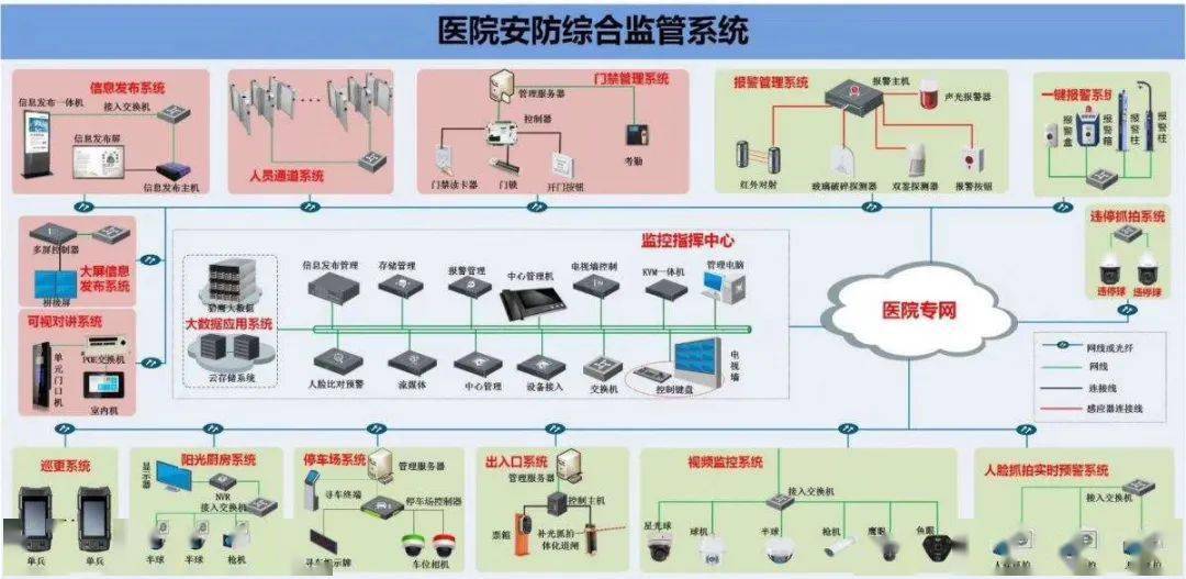 弱電工程系統全覽 安防設計中的核心拓撲圖解析