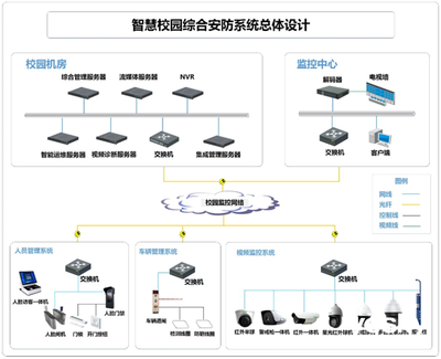 希捷攜手天地偉業 以創新安防工程設計，共筑數字化平安校園新標桿